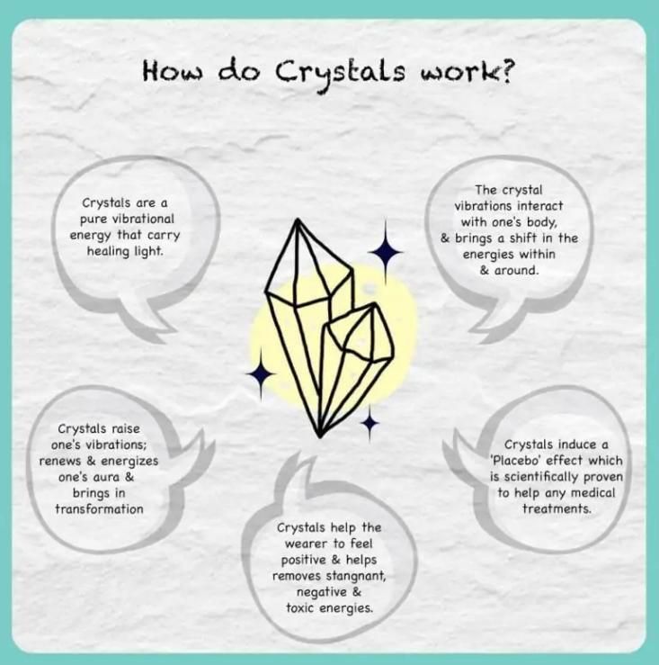 Latest Stone Bracelet (Pack of 2) - Kaufivo